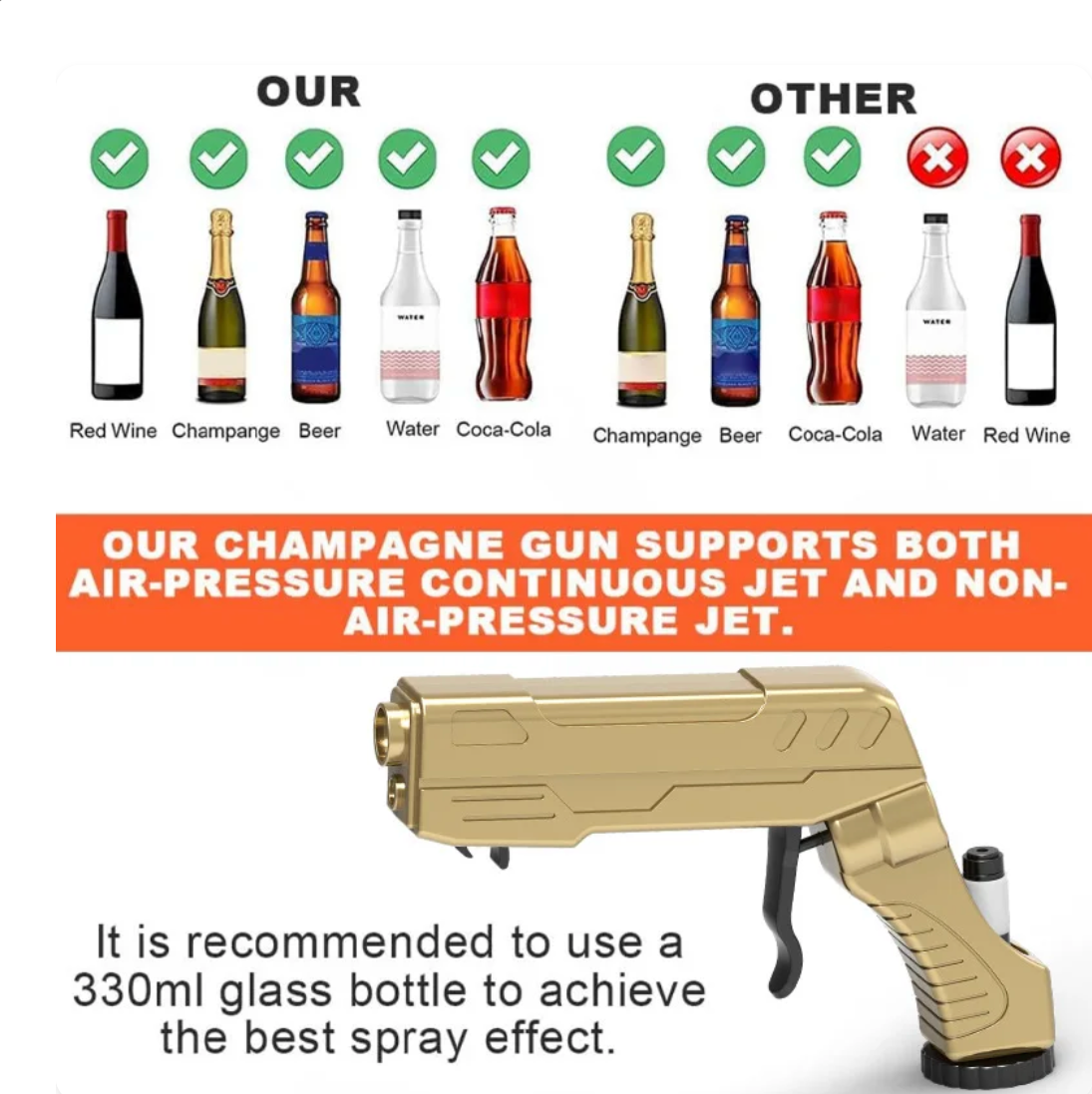 Champagne And Beer Dispensing Spray Gun